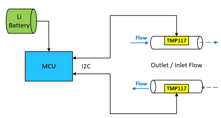 TMP117 TMP117_Heat Meter.png